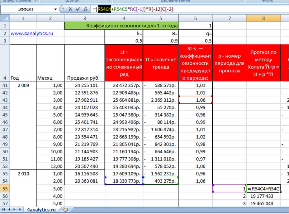 прогноз продаж с трендом и сезонностью в Excel