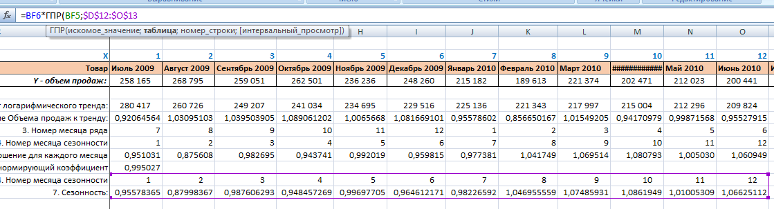 ГПР Excel пример расчета