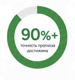 прогноз продаж, точность прогноза, прогнозирование в Excel, системный процесс прогнозирования, как повысить точность прогноза, учет сезонности, бизнес-факторы прогноз, анализ ошибок прогнозирования, управление запасами, снижение дефицита, Novo Forecast PRO