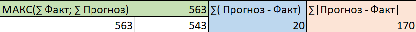 агрегация днных