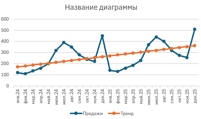 грфик.тренд