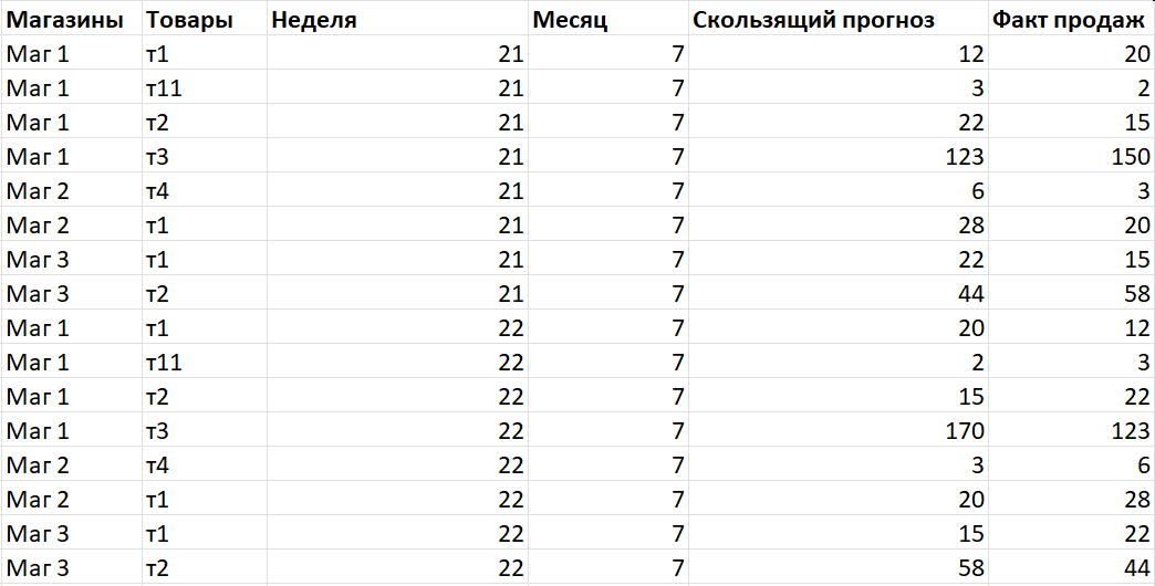 исходные данные